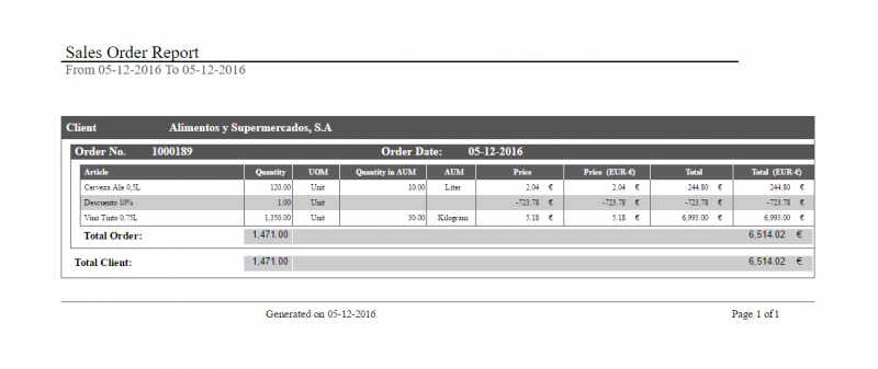 Sales Order Report with AUM fields