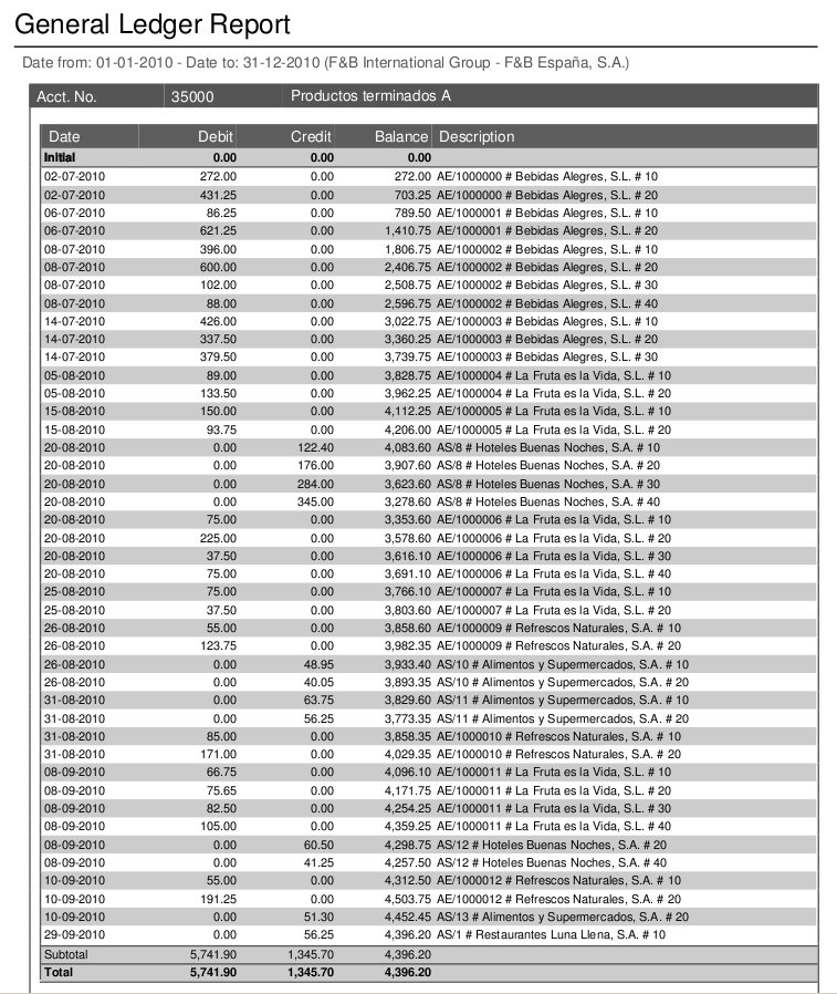General Ledger Report PDF.png