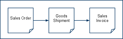 POS transaction document.png