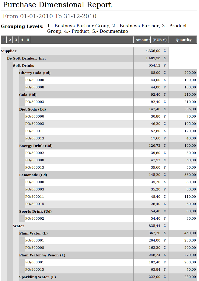 PurchaseDimensionalReport Outcome.png