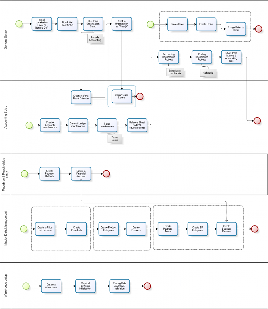 Quick Guide Diagram new.png