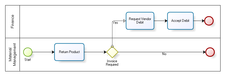 SupplierReturnDebit 3 0.png