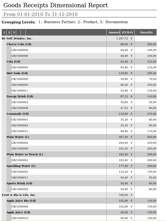 GoodsReceiptDimensionalReport Outcome.png