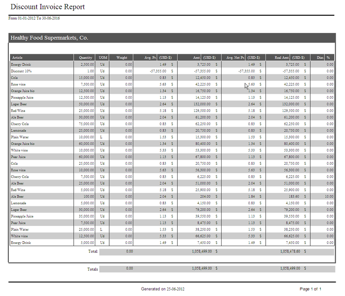 File:Discount invoice report03.png
