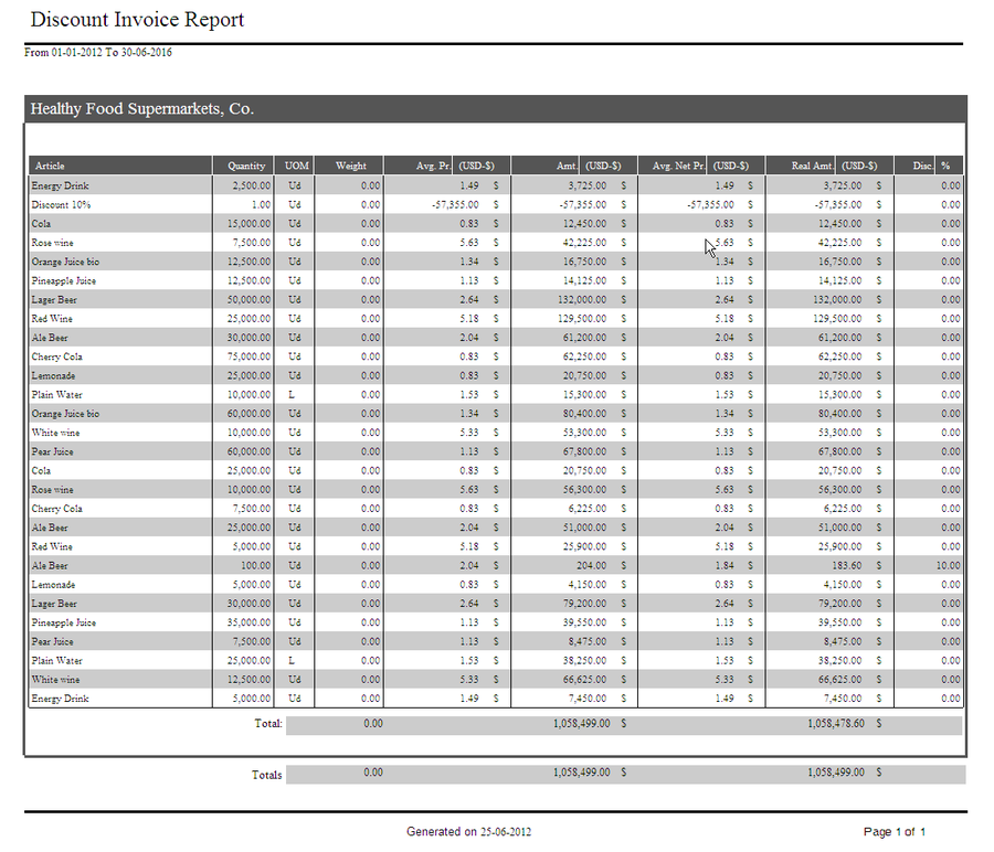 Discount invoice report03.png