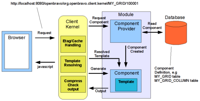 Component template rendering.png