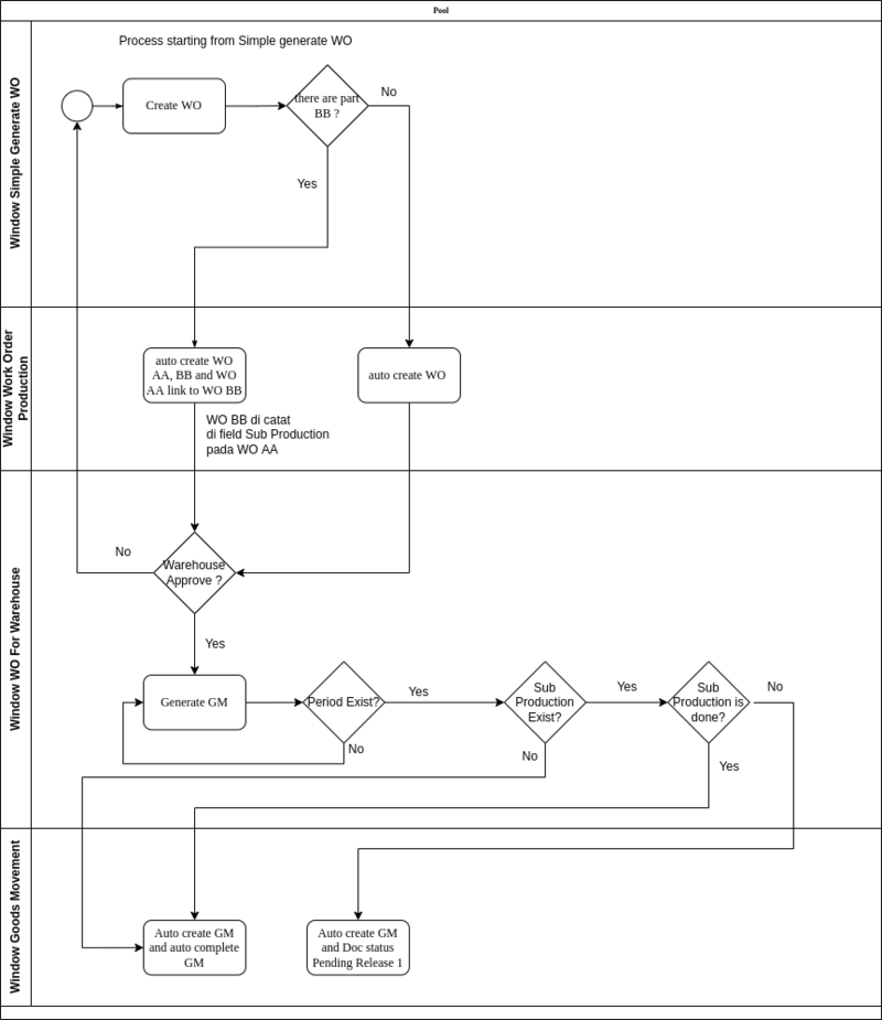 Bloking AA if BB not done2.png