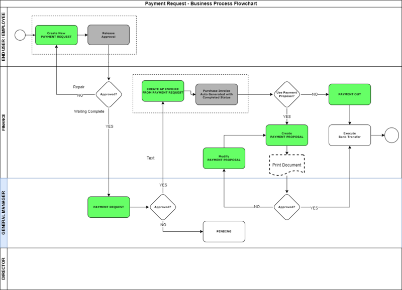 File:Payment request flow 1.png