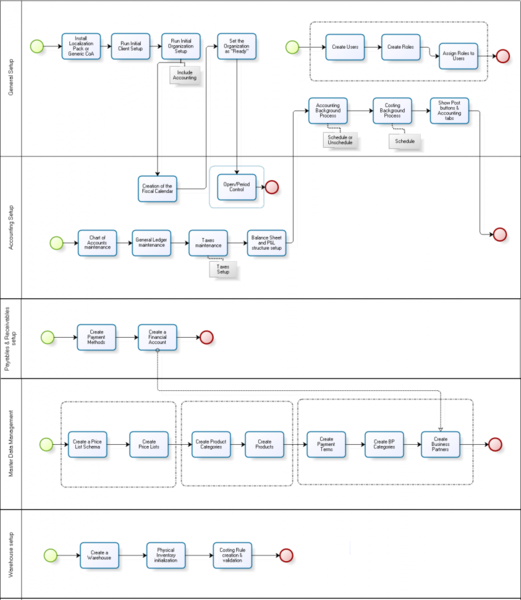 File:Quick Guide Diagram new.png
