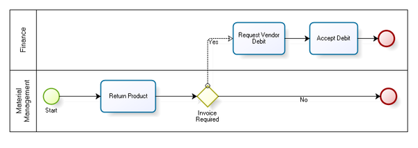 SupplierReturnDebit 3 0.png