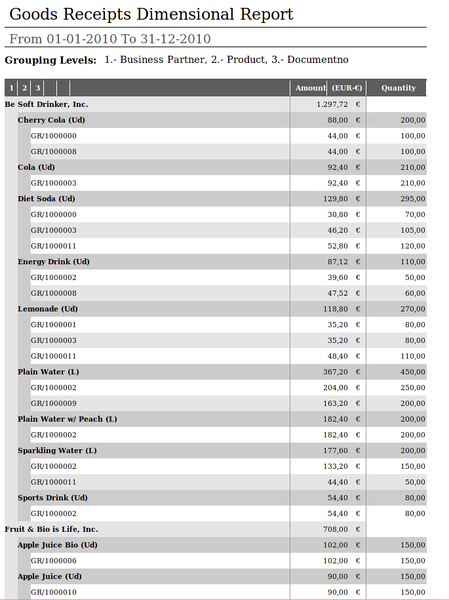 File:GoodsReceiptDimensionalReport Outcome.png