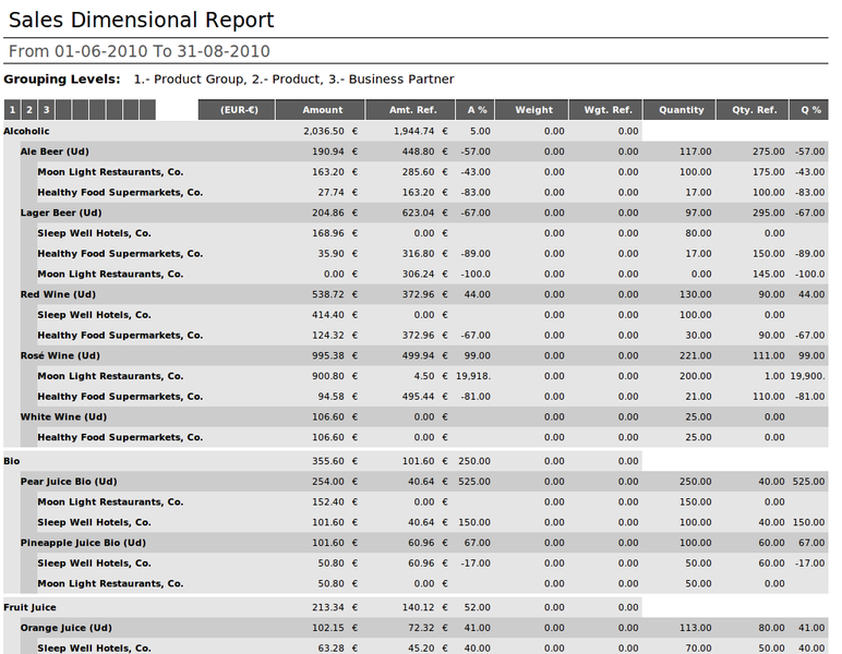 File:Sales Dim Report.png
