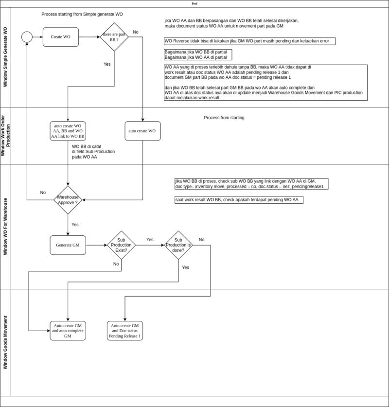 Bloking AA if BB not done.png