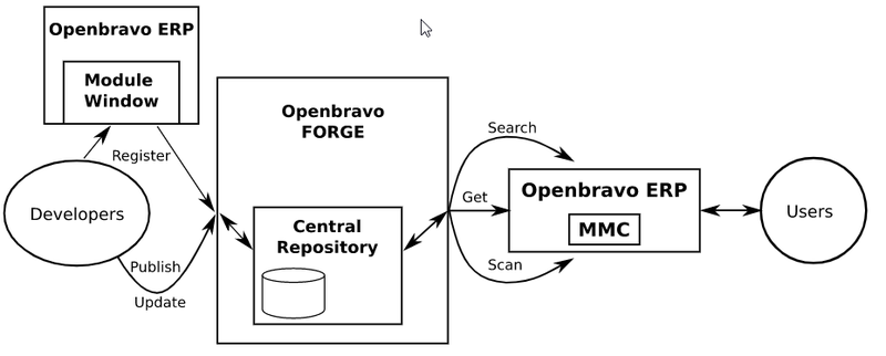 File:CentralRepository.png