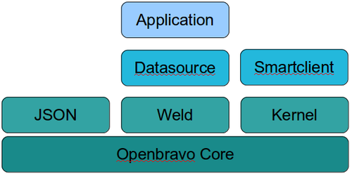 Openbravo 30 modules.png